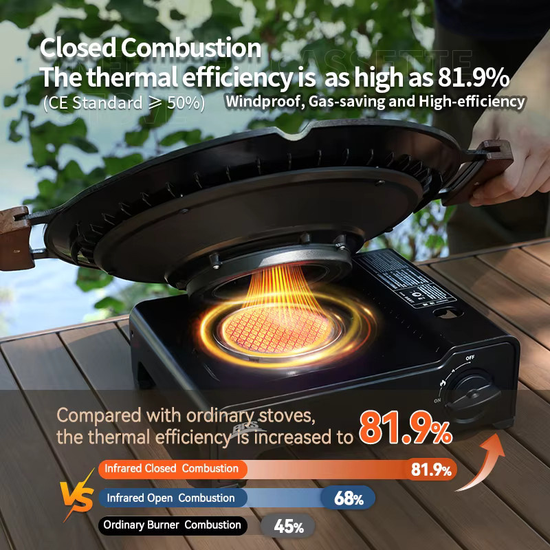 BRS Hochleistungs-Camping-Gaskocher 2600W windgeschützter Infrarotkocher für Outdoor, Picknick und Wandern - Bild 2