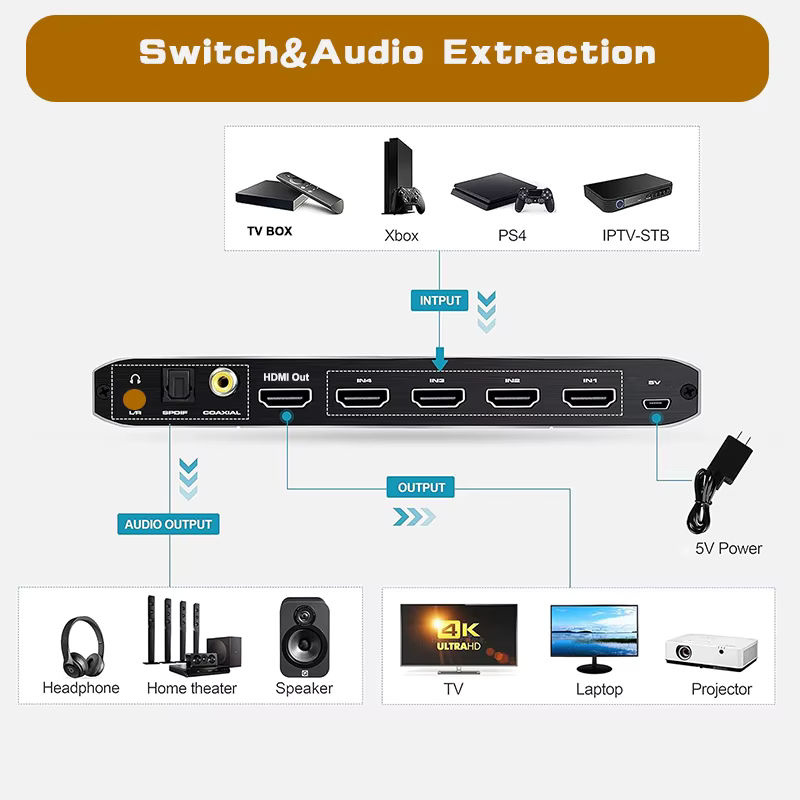 VBDWRM HDMI-Switch mit Audio-Extraktor 4-in-1, 4K 60Hz, HDMI 2.0, HDR und HDCP, Schwarz - Bild 3