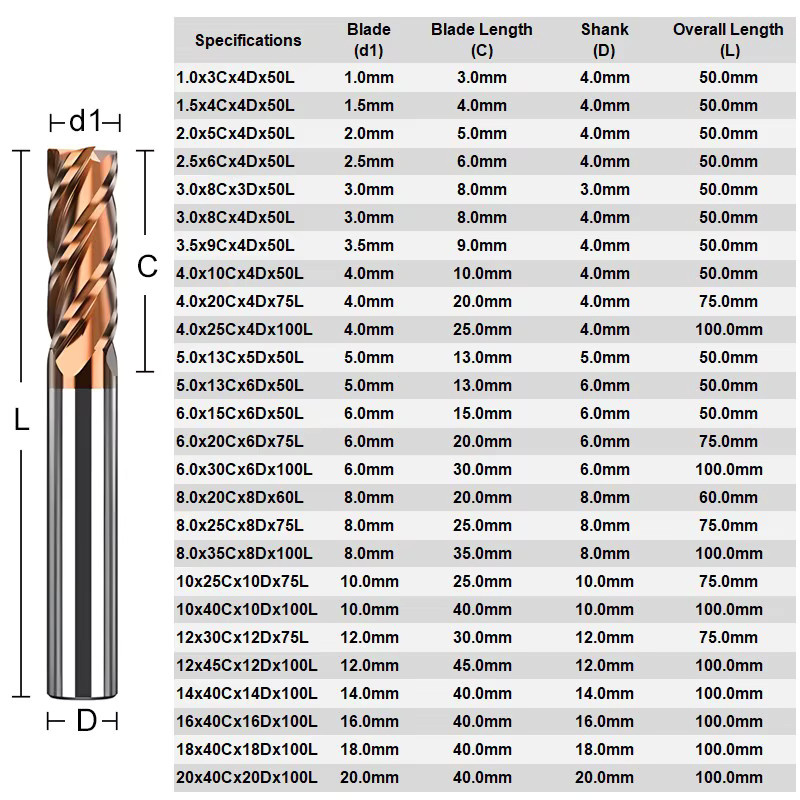 AZZKOR 4-Flöte Hartmetall Flachschaftfräser aus Wolframstahl für CNC Maschinen, Durchmesser: 1,0-20,0 mm - Bild 1