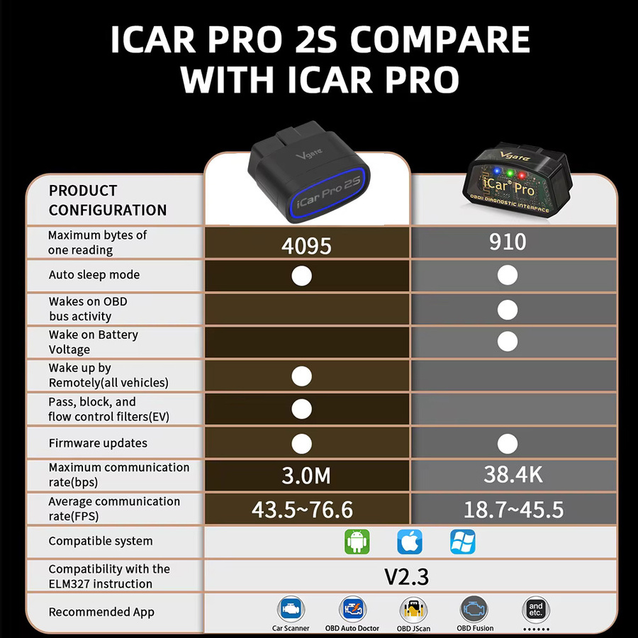 Vgate ICar Pro 2S OBD2 Auto-Diagnosegerät mit Bluetooth 5.2 für Android, iOS und PC, ELM327 Scanner in Schwarz - Bild 4
