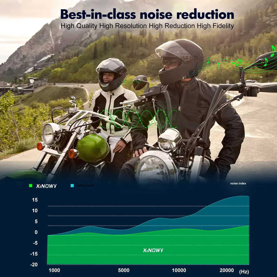 XiNowy V6 Plus Motorradhelm Bluetooth-Headset in Schwarz mit IP65 Wasserdichtigkeit, Geräuschunterdrückung, Typ-C und Mehrgruppen-Chat-Funktion - Bild 3