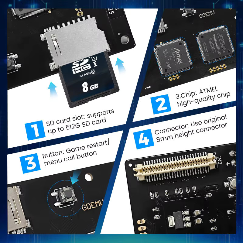 EVERGENESIS GDEMU V5.20 Emulationsboard und Fernbedienungskarten-Montagekit für SEGA Dreamcast VA1 Spielkonsole in Schwarz und Blau - Bild 3