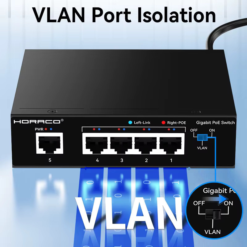 HORACO 5-Port Gigabit PoE Switch 1000Mbps Aktiver Netzwerk-Switch für IP-Kameras und Überwachung, Schwarz - Bild 3