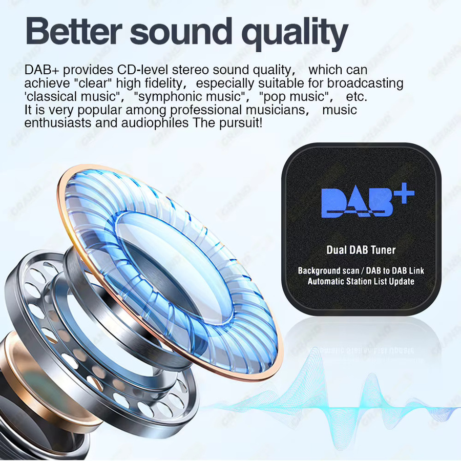 Grandnavi Dual DAB+ Digitaler Signalempfänger mit Antenne und USB-Schnittstelle für Android Autoradio und Stereo, Schwarz - Bild 6