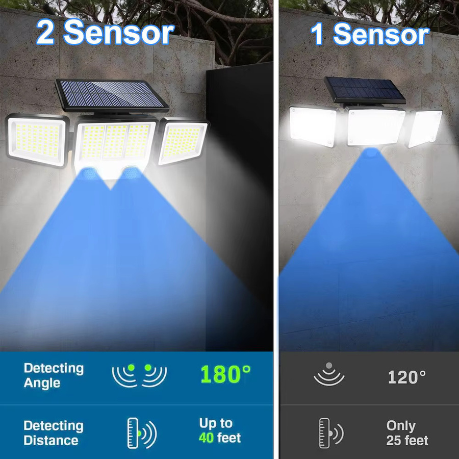 Wasserdichtes LED Solar Flutlicht mit Bewegungssensor und 3 Modi für Garten und Hof, Schwarz - Bild 3