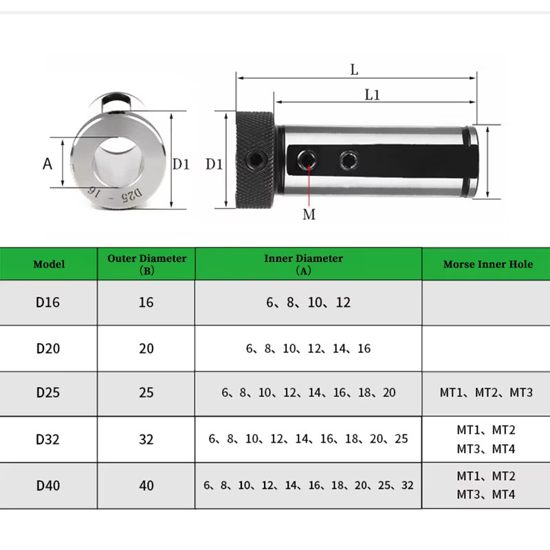 CNC-Drehmaschine Werkzeughalter Magazin Führungshülse mit Kegelschaft in Silber, erhältlich in den Größen D50, D40, D32, D25, D20, D16 sowie MT1, MT2, MT3 - Bild 3