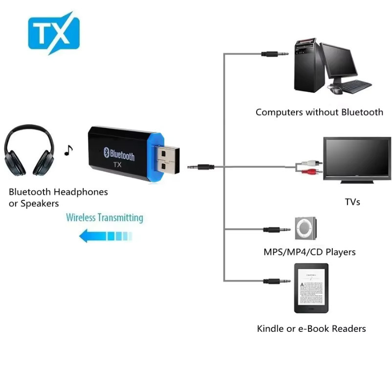 VIKEFON Bluetooth 5.0 EDR Audio Adapter für TV und PC mit 3,5 mm Klinke und USB in Schwarz und Blau - Bild 2