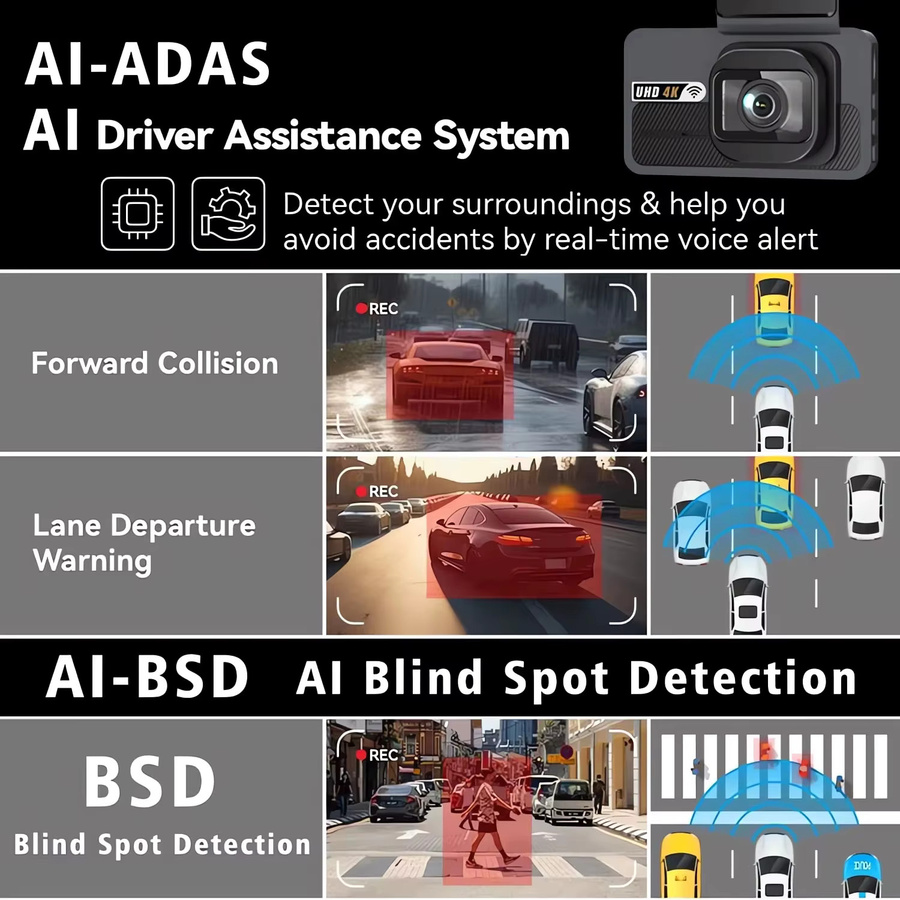 OMGO Dual Dash Cam mit 4K UHD und 2,5K Auflösung, WIFI, GPS, ADAS und AI Fahrerunterstützung, Schwarz - Bild 3