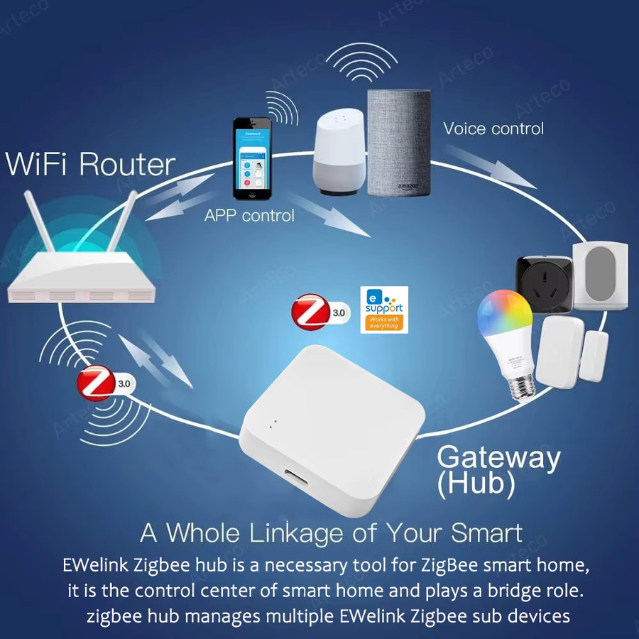 ZigBee Wireless Hub Gateway für Smart Home Automation in Weiß, kompatibel mit eWelink App, Amazon Alexa und Google Home - Bild 4