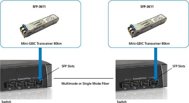 LevelOne SFP Transceiver SFP-3611 in Silber - Bild 1