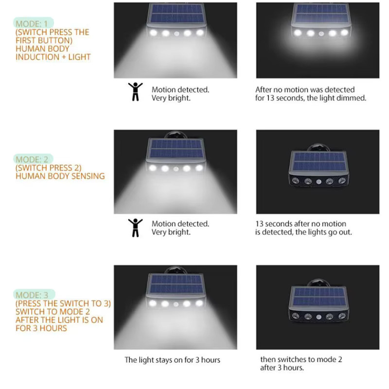 DOUWENXI Solarbetriebene Außenwandleuchte in Weiß mit 4 LED-Lampen und Bewegungssensor für Garten, Terrasse und Balkon - Bild 4