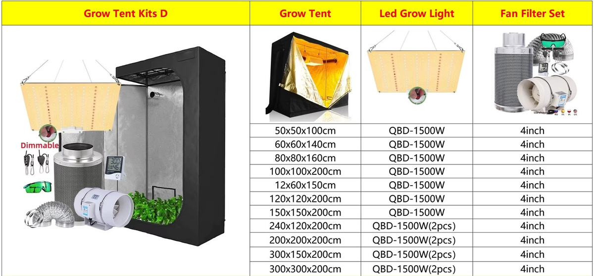 MTPAKE Grow Tent Komplett-Set mit 1500W Vollspektrum LED-Wachstumslampe und effizientem Luftstrom-Belüftungssystem in Schwarz - Bild 5