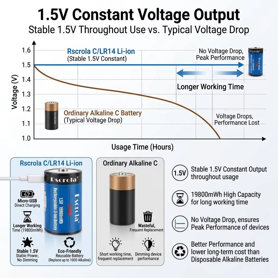 Rscrola Wiederaufladbare Li-Ionen-Batterie Größe C LR14 mit USB-C Ladeanschluss, Blau - Bild 4