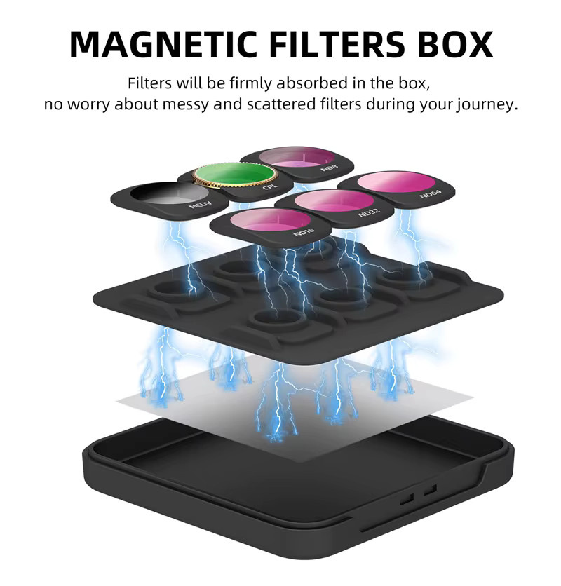 Sunnylife NDPL CPL Filter Kit für DJI Osmo Pocket 3, Objektiv Filter Set mit ND8 ND16 ND32 MCUV in Schwarz - Bild 2