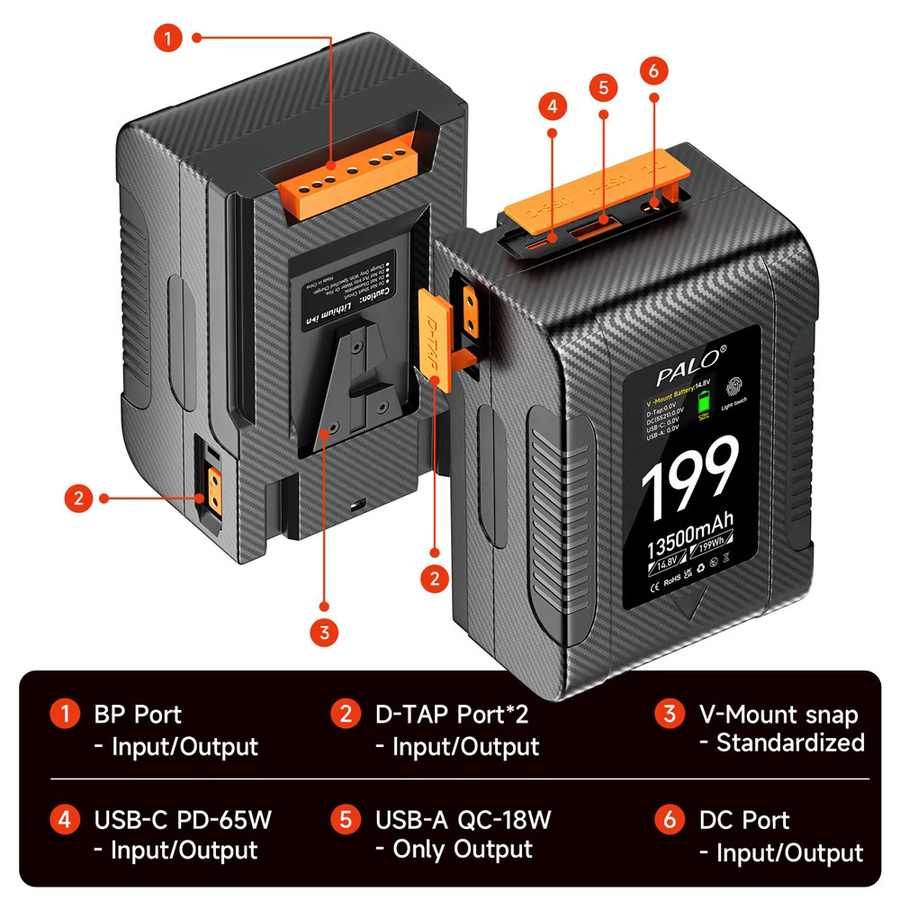 PALO BP-199 Mini V-Mount Akku 14,8V 13500mAh 199Wh Powerbank mit 65W Schnellladung in Schwarz für Kamera, Camcorder, Monitor und Videolicht - Bild 4