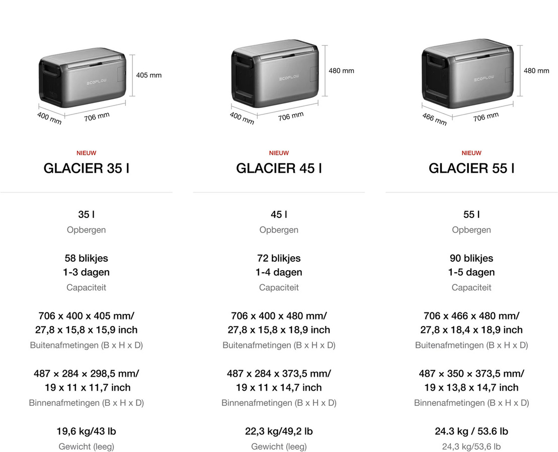 EcoFlow Glacier Classic EF-GC-H-45 Tragbare Kühlbox 45L in Grau mit 298 Wh Zusatzakku und Zweizonen-Kühlung für Camping und Roadtrips - Bild 8
