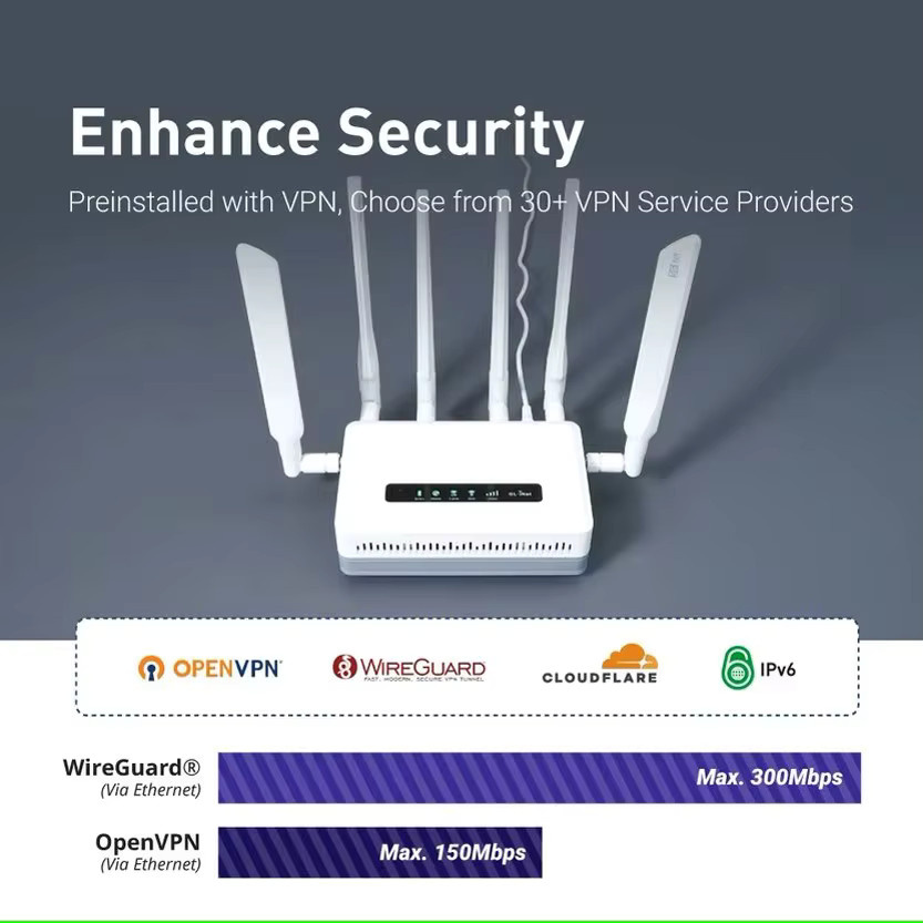 GL.iNet Puli AX GL-XE3000 Wi-Fi 6 5G Mobilfunk-Router mit Dual-Band, Dual-SIM-Steckplatz und 6400 mAh Akku in Weiß - Bild 3