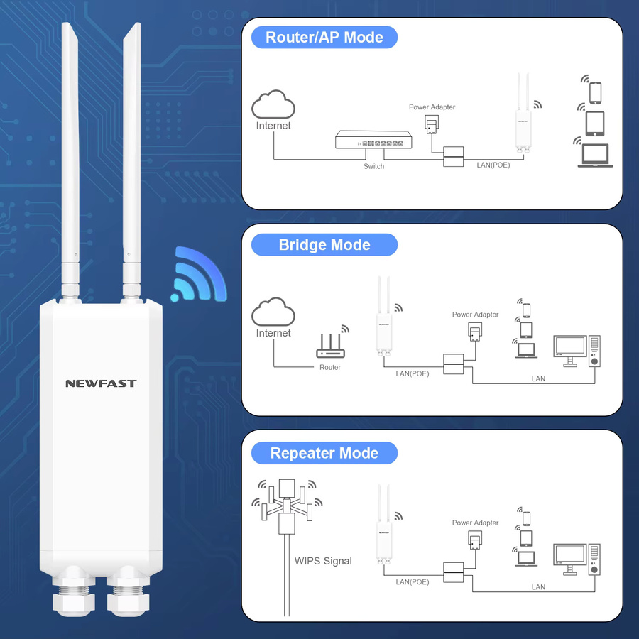 Newfast Outdoor Access Point Dual-Band WLAN-Router und Repeater mit 1200Mbps und 3 Gigabit-Ports in Weiß - Bild 4