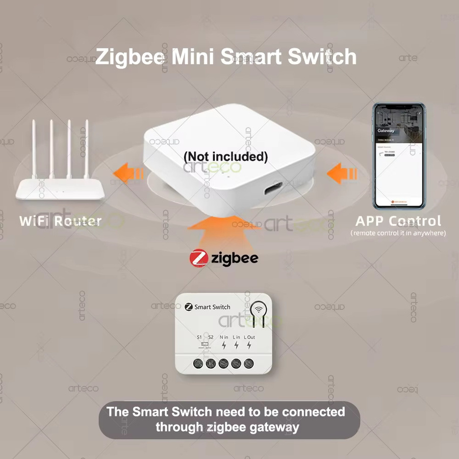 Forubest Zigbee Mini-Schalter Smart Switch Modul in Weiß mit App-Fernbedienung und Zeitsteuerung für deine Hausautomation - Bild 2