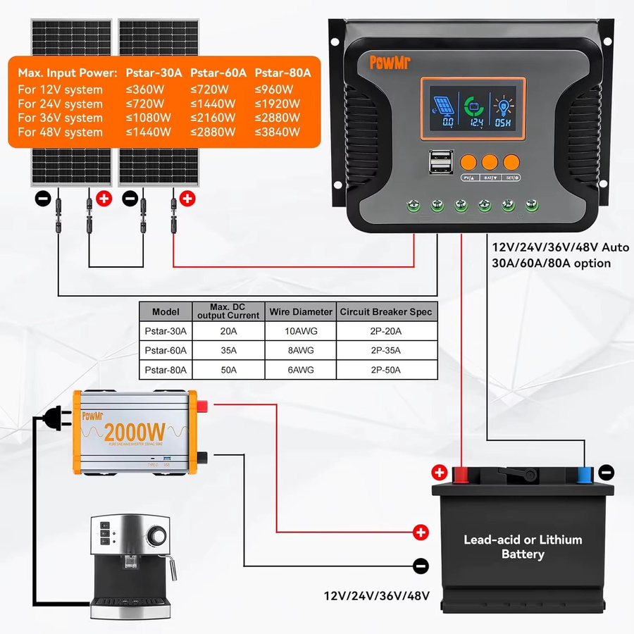 PowMr Pstar Serie PWM Solar-Laderegler in Schwarz für 12/24/36/48V Systeme mit PV-Max-Eingang 100V und 3-Stufen-Ladung für LiFePO4, Gel- und Blei-Säure-Batterien - Bild 6