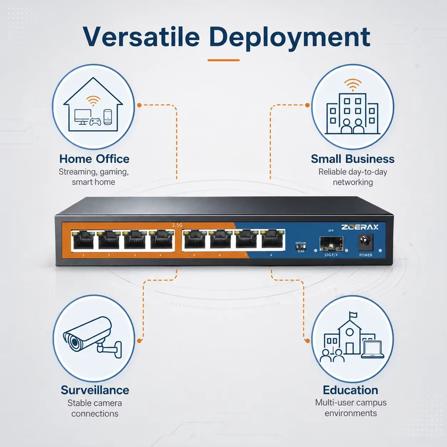 ZoeRax 8-Port Netzwerk-Switch mit 10G SFP Uplink und VLAN-Isolation in Schwarz - Bild 5