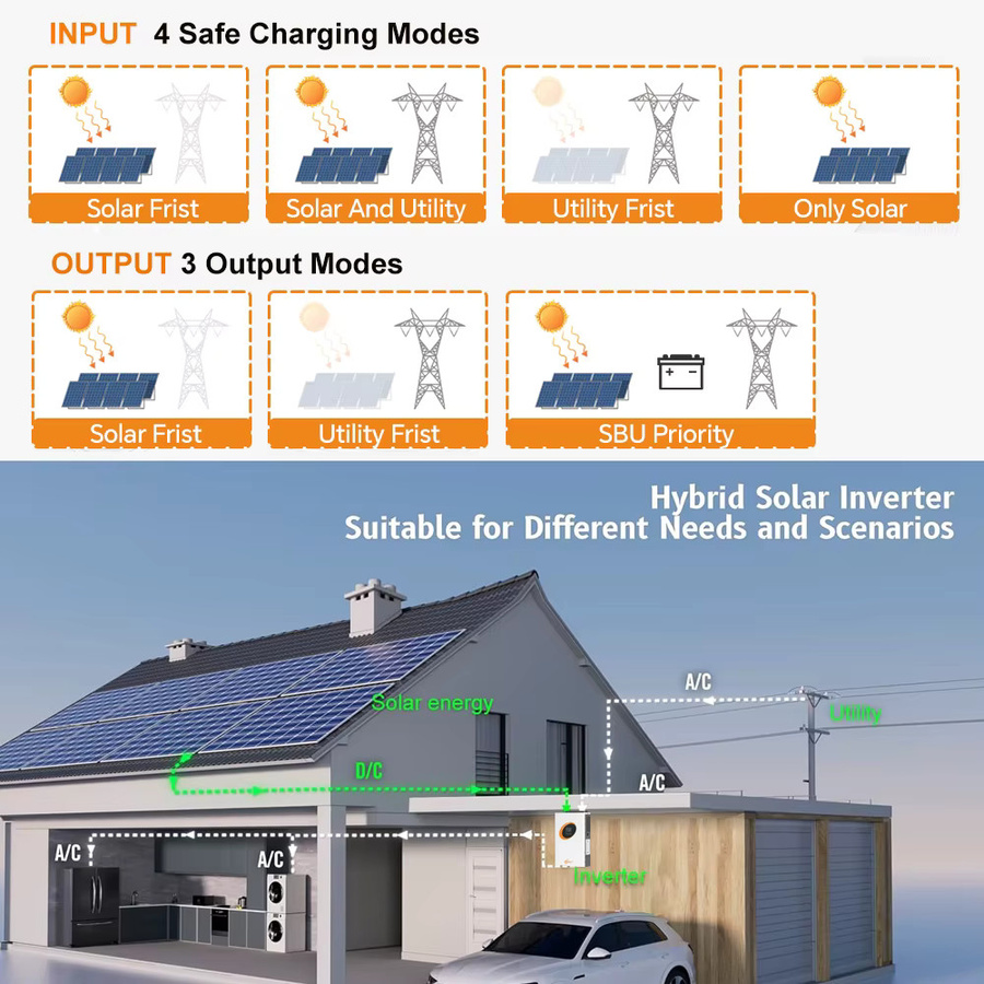 Jsdsolar Hybrid-Solarwechselrichter 4KW 24V mit 100A MPPT Solarladegerät, Reiner Sinuswellen-PV-Wechselrichter 230V 5000W On/Off-Grid, Weiß - Bild 6
