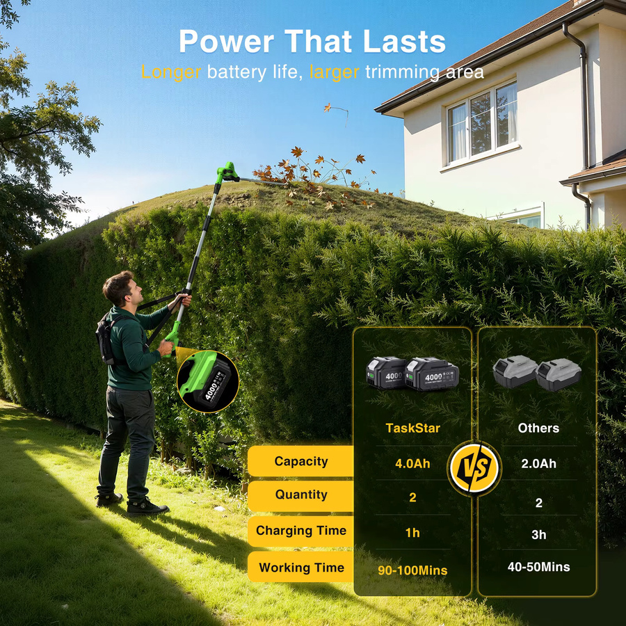 TaskStar Kabelloser Hochreicher Heckenschneider mit 20 Zoll Doppelklingen-System und 2er-Pack 4000mAh Akku in Grün - Bild 6
