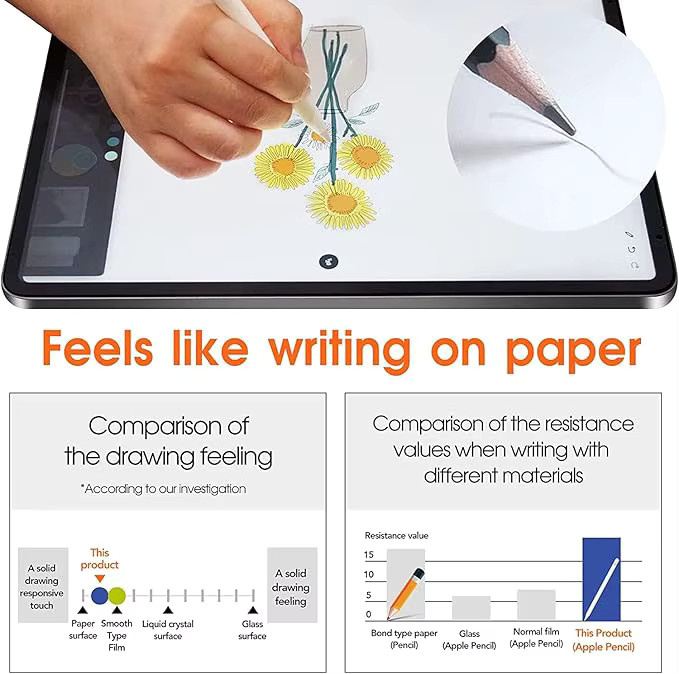 2 Stück Paper Feel Displayschutzfolie für Samsung Galaxy Tab S10 Lite, S11 Ultra und Tab S10 FE+ in Transparent - Bild 4