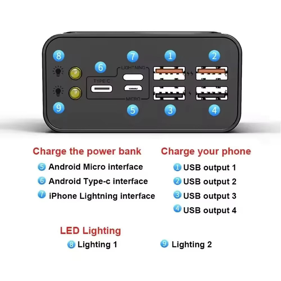Powerbank mit 50000mAh Kapazität und Schnellladung, 4 USB-Anschlüsse und digitaler Anzeige, Schwarz - Bild 7