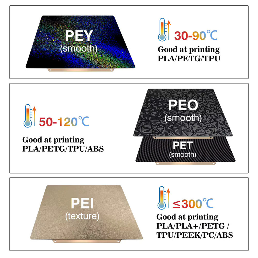 Creality Bauplatte für K1, K1C, K1 MAX, Ender 3 V3 SE, Ender 3 S1 und Ender-5 S1, PEI Druckplatte in Schwarz und Multicolour, B/T: 235 x 235 cm oder 310 x 315 cm - Bild 2