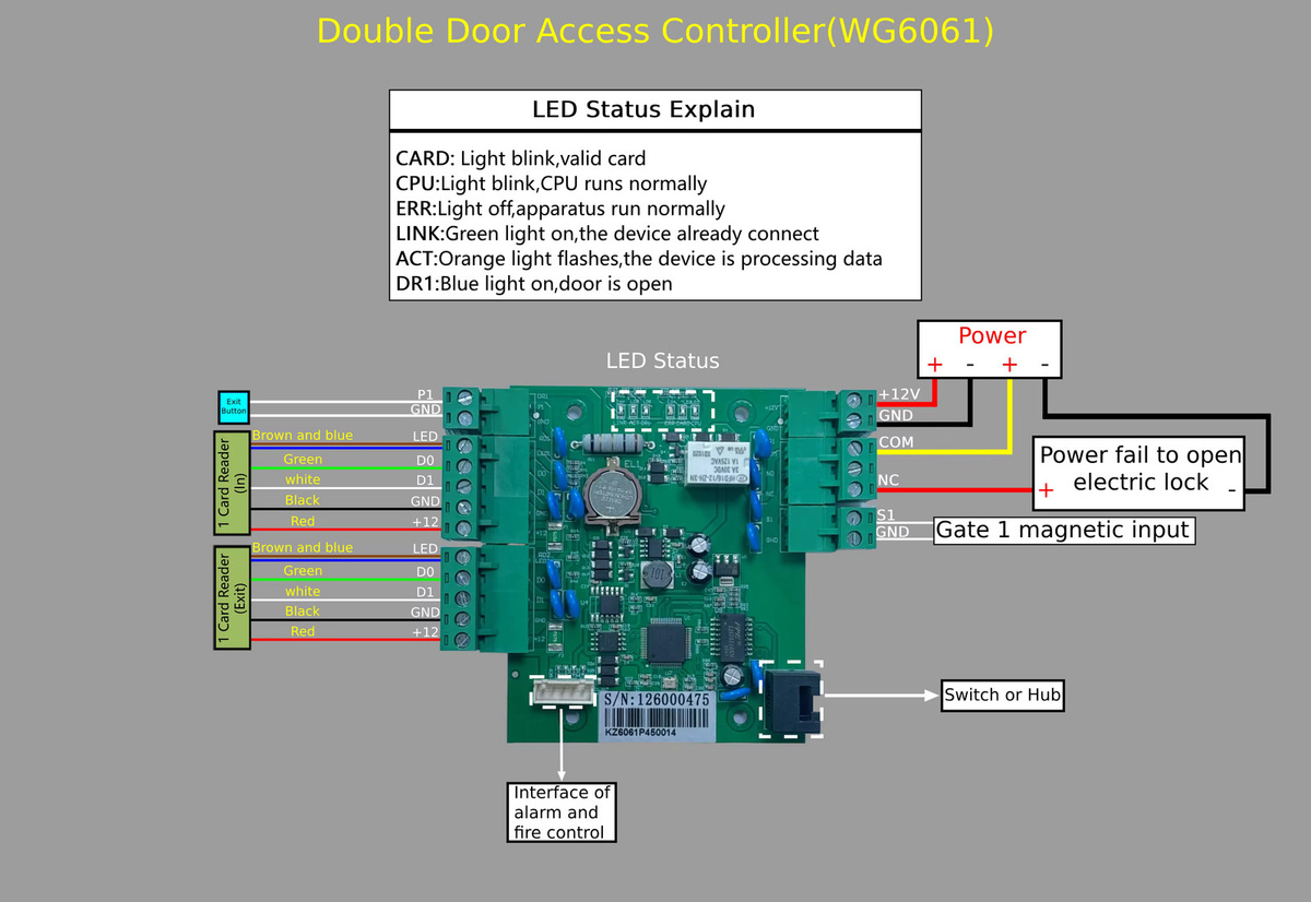 Asia-Teco WG606 TCP/IP Netzwerk Wiegand 26 34 Zugangskontroll-Steuerplatine mit Relais Board für 1 2 oder 4 Türen in Grün - Bild 2