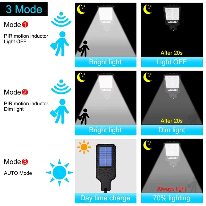 XIWANGFIRE Solar Außenleuchte mit Bewegungssensor und 117 COB LED, wasserdichte Sicherheits-Wandleuchte für Garten, Terrasse und Hof, 3 Modi, Weiß oder Schwarz - Bild 4