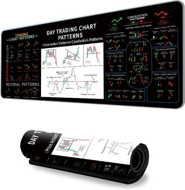 Smooth Trader Schreibtischunterlage mit Candlestick-Mustern für Aktienmarkt und Forex, Farbe: Schwarz, B/T/H: 60 x 30 x 0,2 cm - Bild 1