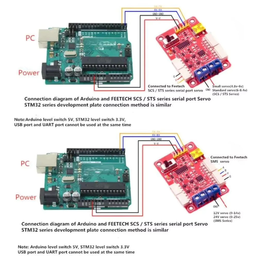 Feetech Serial Port Signal Converter USB zu SMS Servo Microcontroller RS485 zu SCS Servo TTL für ST-3215 SCS225-C006 in Rot - Bild 3