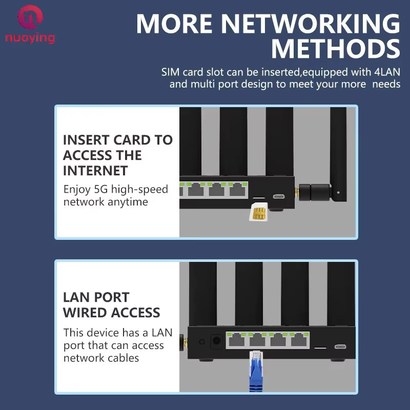 NUOYING 5G CPE Router AX3000 WiFi 6 Mobilfunkrouter in Schwarz - Bild 5