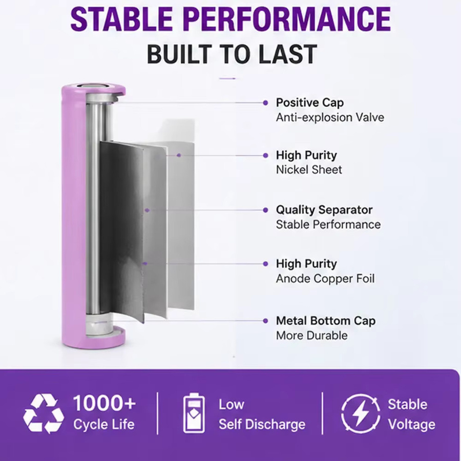 INR18650-35E Lithium-Ionen-Akku mit 3500mAh und 25A Dauerentladung in Lila - Bild 3