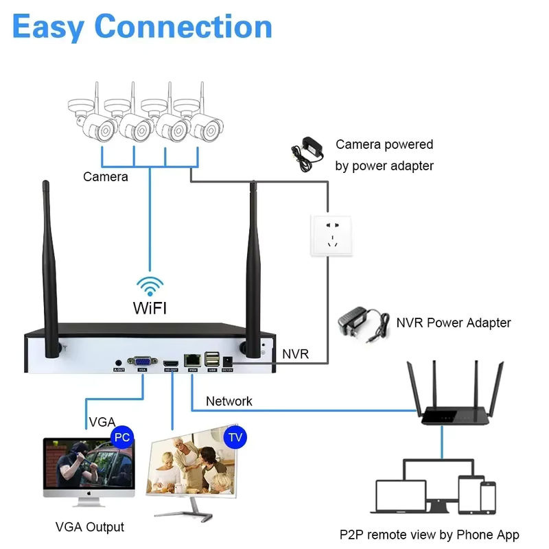 ESeeCloud 16CH Wireless NVR CCTV Kamera System mit 5MP IP Kameras und H.265 Kompression in Schwarz - Bild 2