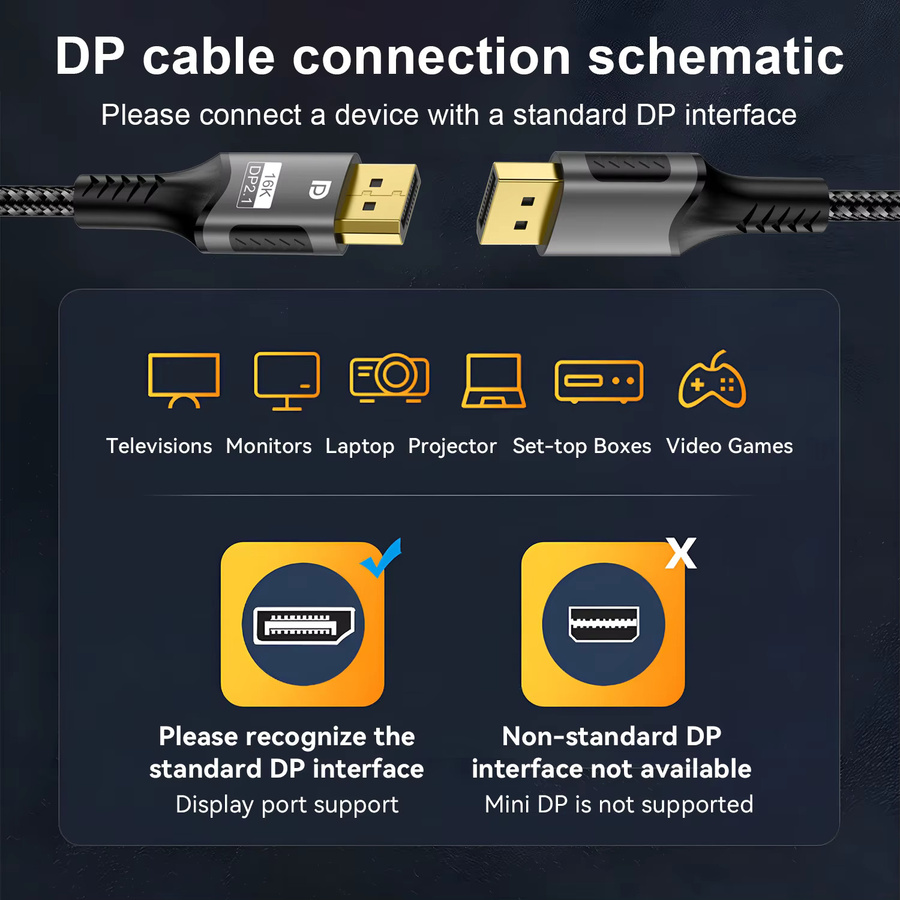 lmcnzz DisplayPort 2.1 Kabel in Schwarz für 16K, 8K@120Hz und 4K@240Hz mit 80Gbps und HDR Unterstützung - Bild 3