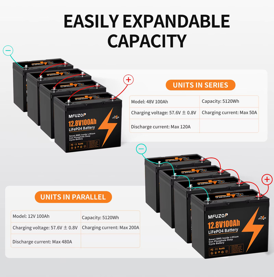 MFUZOP LiFePO4 Batterie mit intelligentem BMS-System für Solarspeichersysteme Deep Cycle - Bild 2
