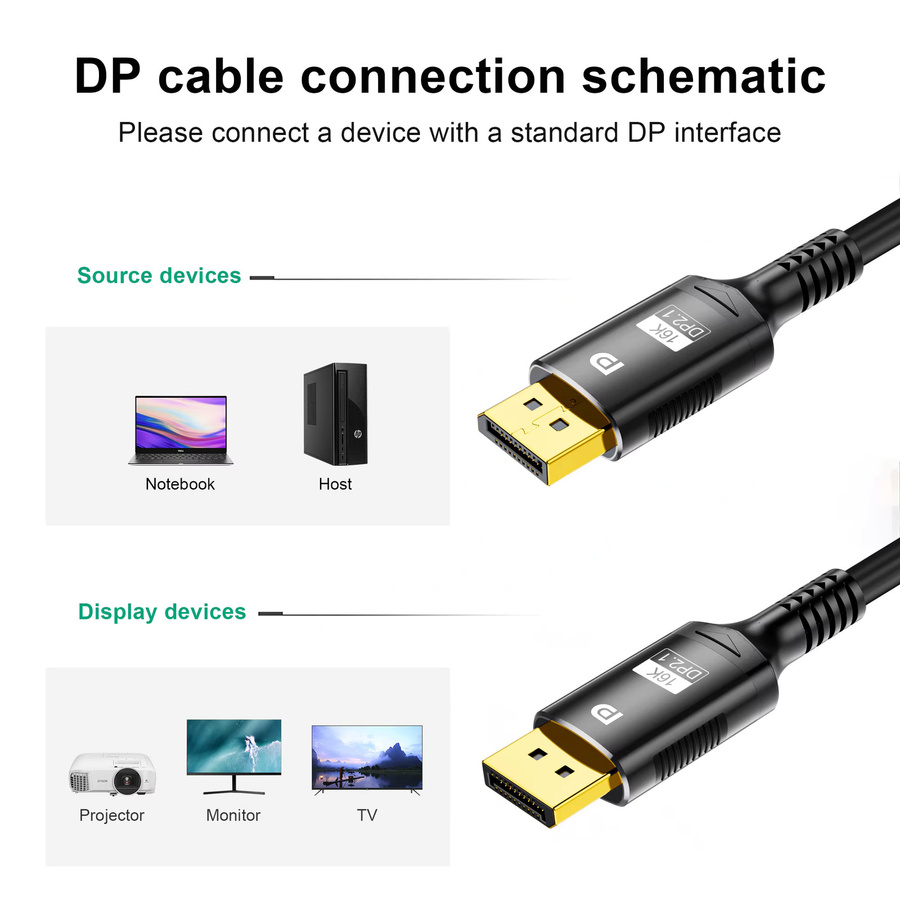 FDBRO DisplayPort 2.1 Kabel in Schwarz für 16K, 8K@120Hz und 4K@240Hz mit 80Gbps und HDR für Gaming Monitor, Laptop und Projektor - Bild 2