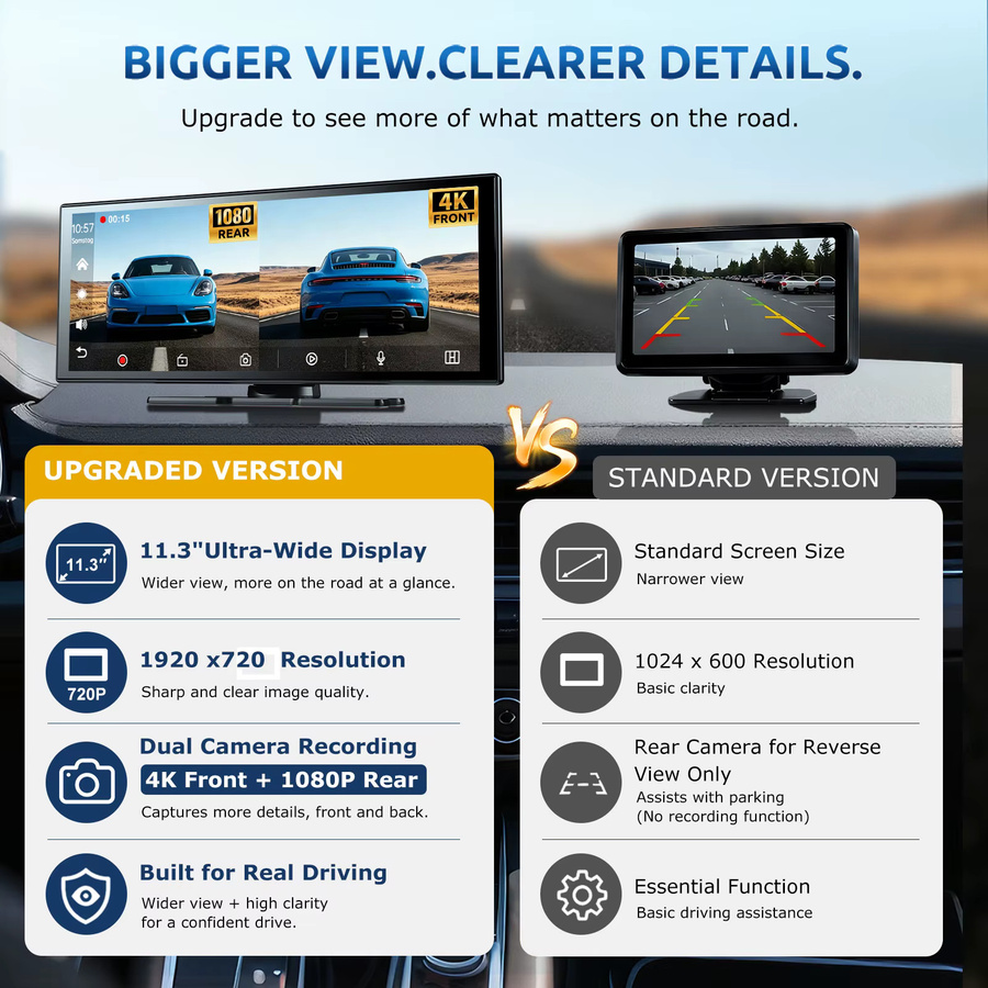 ESSGOO Auto-DVR Videorekorder mit 11,3 Zoll Display, 4K UHD und 1080P, kabelloses CarPlay & Android Auto, Dual-Aufnahme, Nachtsicht, WiFi, GPS, Bluetooth 5.3, FM, AUX und Mirror Link in Schwarz - Bild 6
