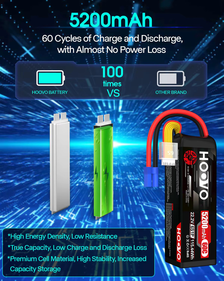 HOOVO 6S 5200mAh LiPo-Batterie 22,2V 60C mit EC5-Stecker für RC-Flugzeuge und Hubschrauber, 2er-Pack, Schwarz - Bild 4