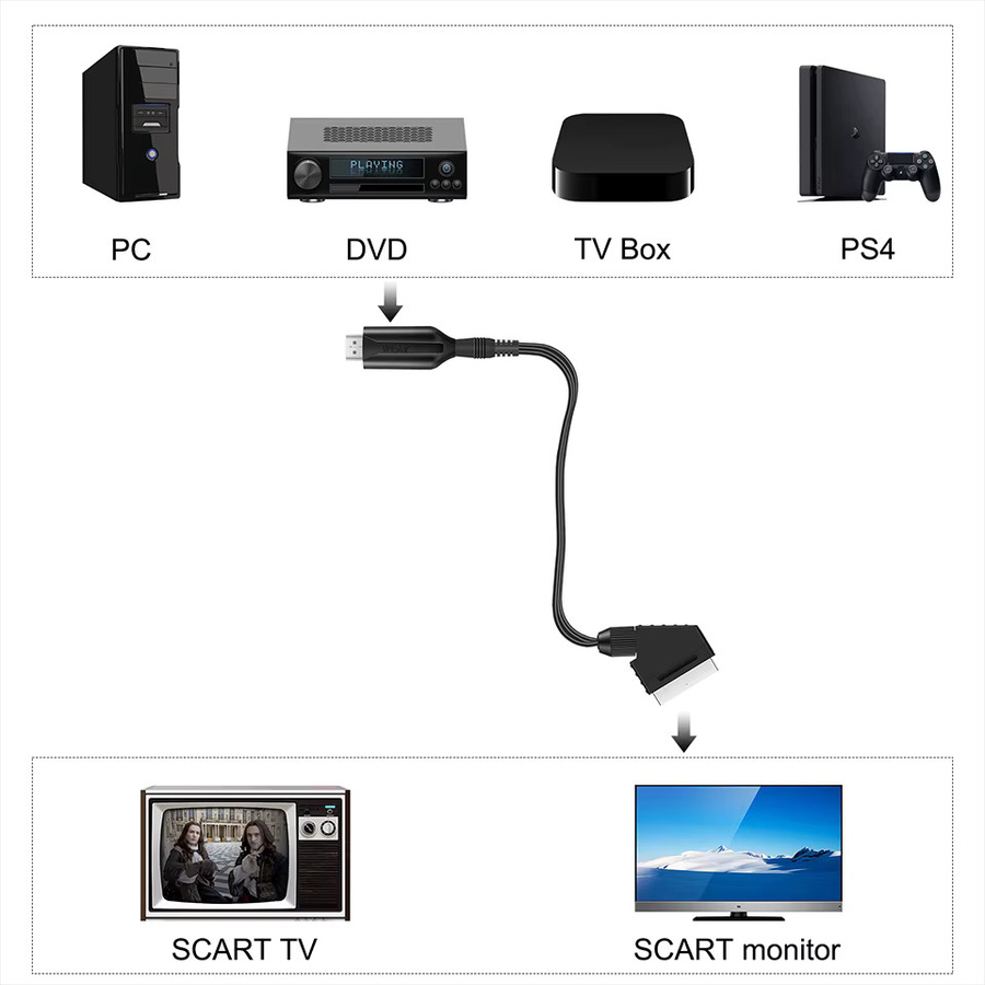 Wiistar HDMI zu SCART Konverter Adapter für Video und Audio in Schwarz - Bild 3