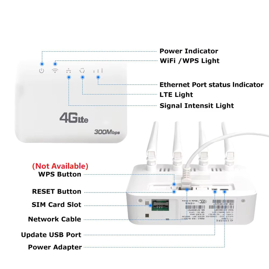 XUNYOU-LINK 4G LTE WiFi 6 WLAN-Router mit 300 Mbit/s und SIM-Modem in Weiß, unterstützt bis zu 32 Geräte - Bild 2