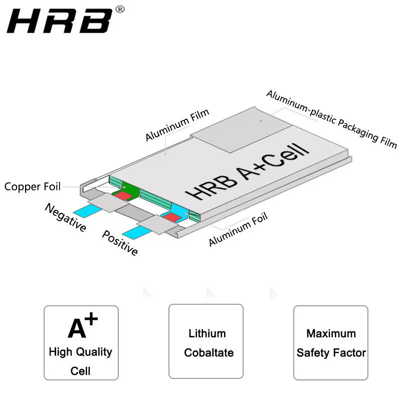 HRB LiPo Akku 11,1 V 3S 5000 mAh 50C mit XT60 und EC5 Anschlüssen für RC FPV Drohnen und Flugzeuge - Bild 2