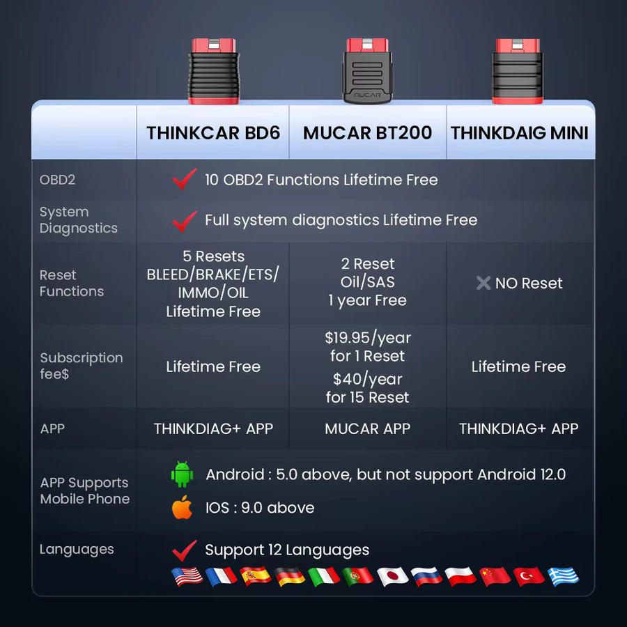 Thinkcar BD6 OBD2-Scanner Bluetooth System-Diagnosetool mit 5 Reset-Funktionen und lebenslangem kabellosem Auto-Codeleser für Android und iPhone inklusive VS und BT200 - Bild 2