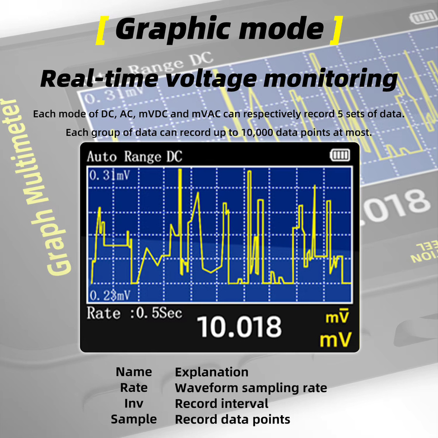 Bside S500 Digitalmultimeter in Schwarz mit Spannungs-Wellenform-Anzeige, Temperaturprüfung und Strommessung sowie Display-Drehfunktion - Bild 3