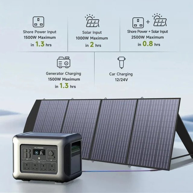 ALLPOWERS R2500 Tragbares Kraftwerk mit 2016Wh Kapazität und LFP Akku, 2500W Leistung, erweiterbar auf 20kWh für Haushalt und Outdoor - Bild 1
