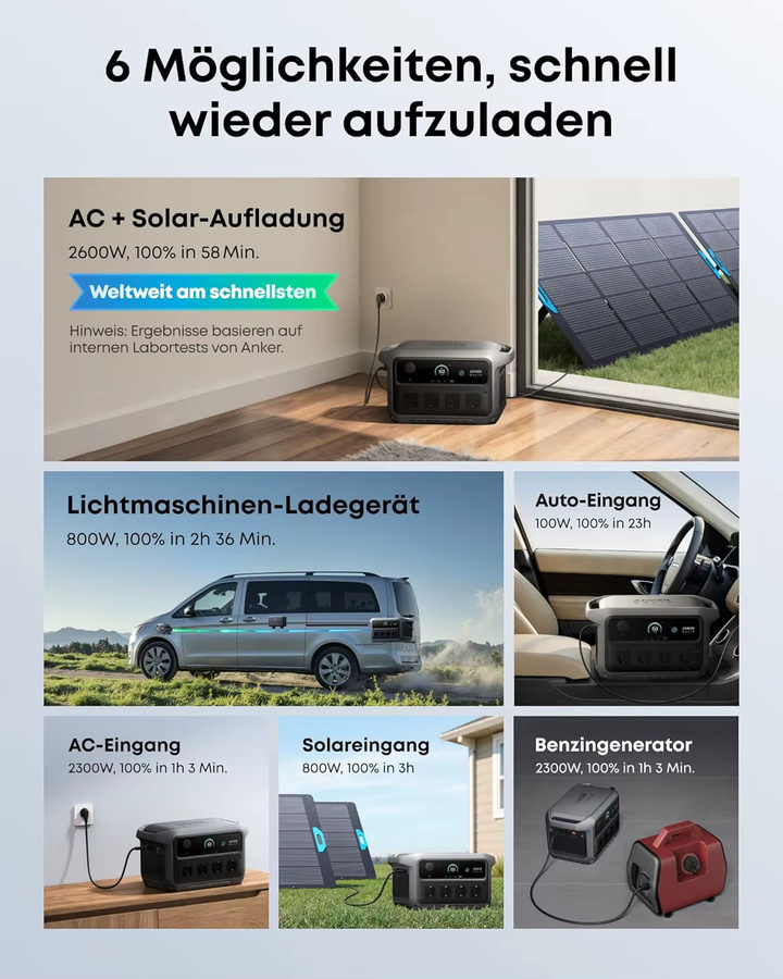 Anker SOLIX C2000 Gen 2 Tragbare Powerstation mit 2048Wh LiFePO4-Akku und 2400W Ausgangsleistung sowie 4000W Spitzenleistung als Solargenerator - Bild 6