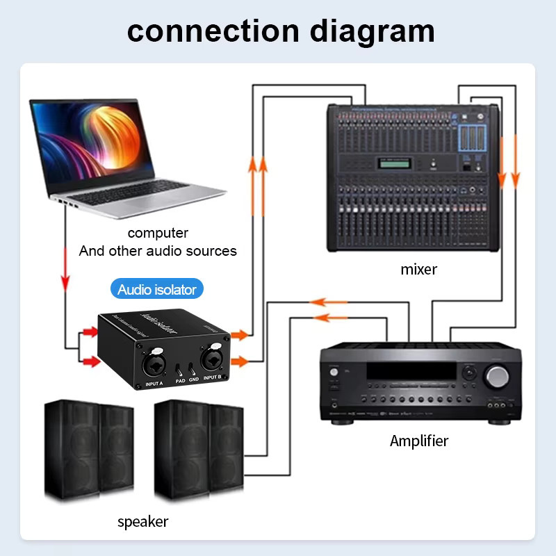 TITAK 2-Kanal XLR Audio-Isolator Rauschunterdrückungsfilter zur Beseitigung von Strombrummen in Schwarz - Bild 4